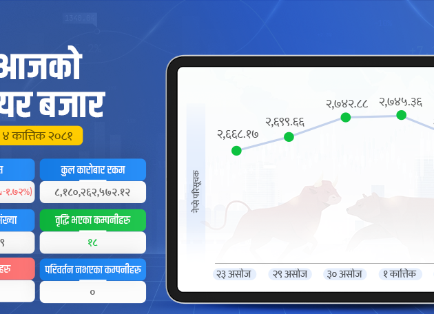 सेयर बजारको परिसूचक नेप्से २७०० अंकमुनि झर्‍यो